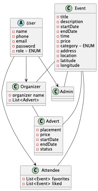 Domain model