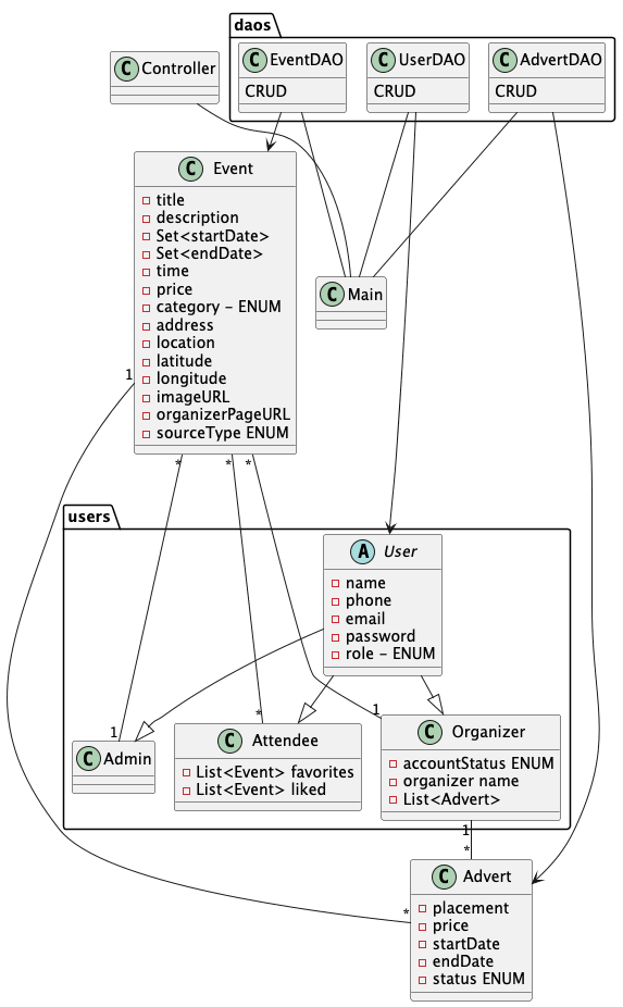 Class Diagram
